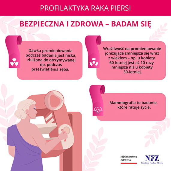 Październik – Miesiąc Świadomości Raka Piersi