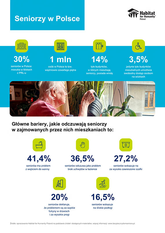 Polska nie jest przygotowana na wyzwania starzej�cego si� spo�ecze�stwa. Premiera raportu Habitat for Humanity Poland nt. problem�w mieszkaniowych senior�w w Polsce